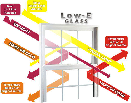 Glas van de Sinoy Zilveren Vlak Vlotter 4mm - 12mm, Glas laag-E voor het Leven Gebouwen