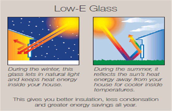 3mm - 19mm ต่ำ Emissivity กระจกเคลือบสำหรับ Windows และผนัง